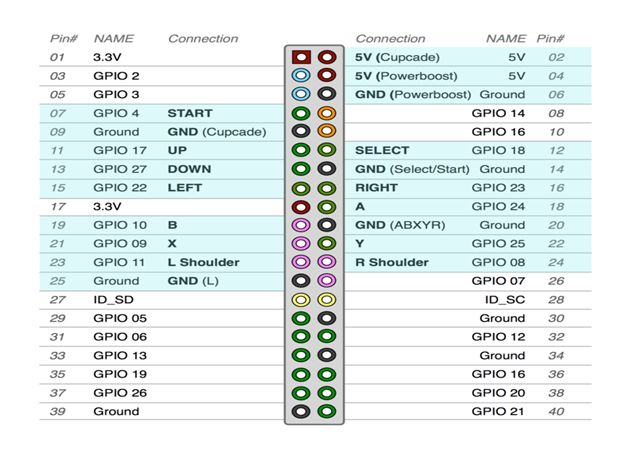 Connect the GPIO pin to the bread board